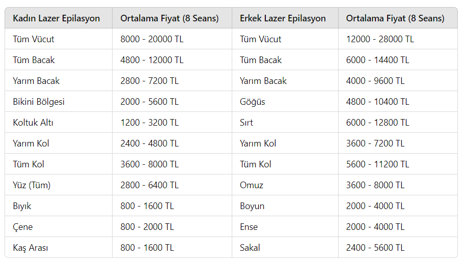 tüm vücut lazer epilasyon fiyatları